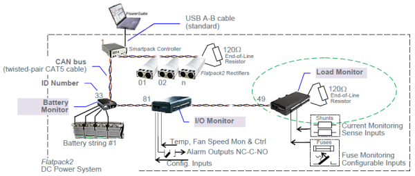 242100.000 Модуль контроля и управления, контроллер Smartpack Basic Slave (without display, buttons & internal power for distributed systems) — изображение 6
